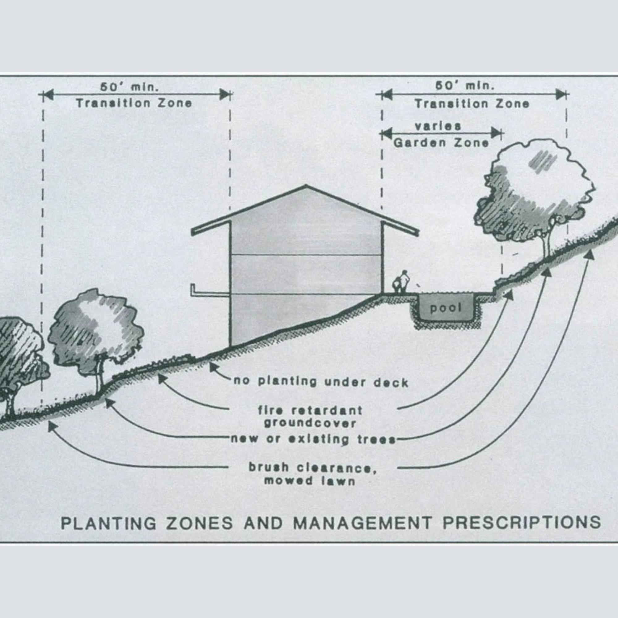 Fire resilient landscaping